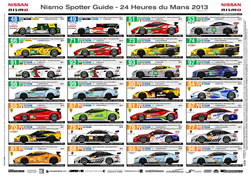 Illustration for article titled Identify Every Car At The 24 Hours Of Le Mans With This Spotter Guide